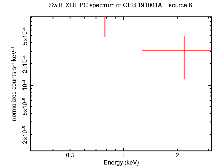 Image of the spectrum