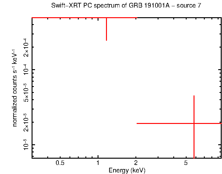 Image of the spectrum