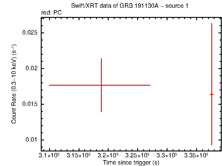 Image of the LC