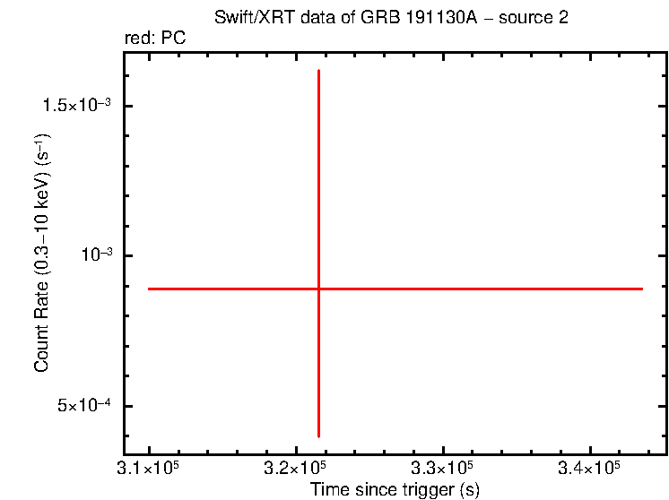 Image of the LC