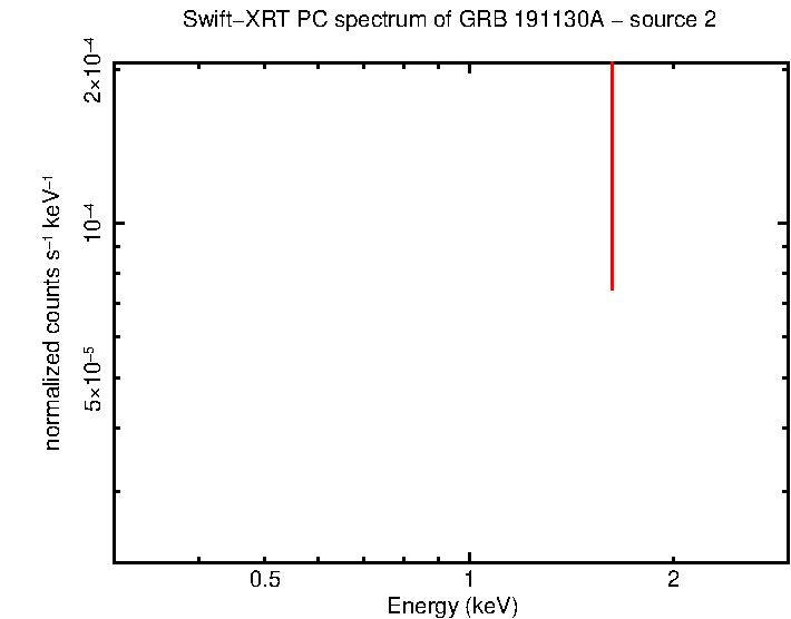 Image of the spectrum