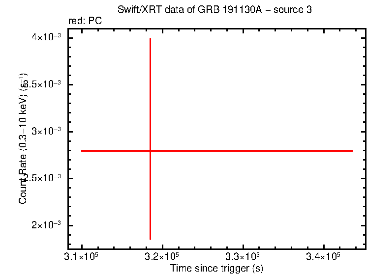 Image of the LC