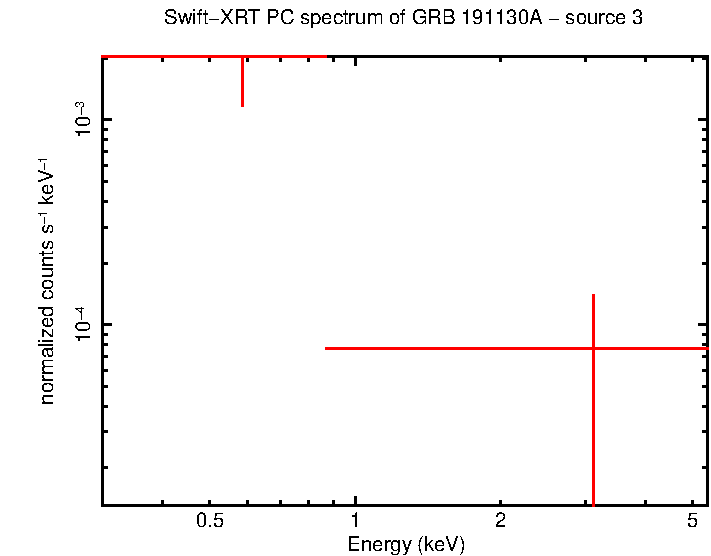 Image of the spectrum