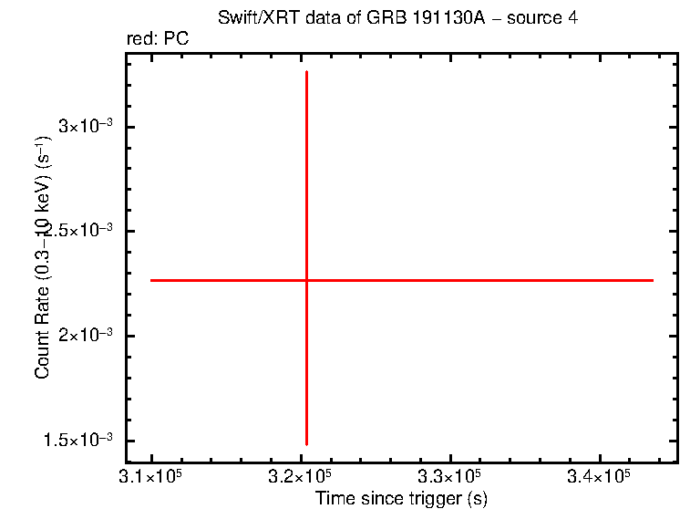 Image of the LC