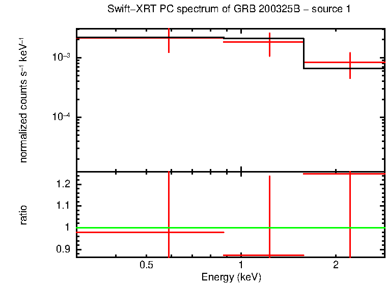 Image of the spectrum