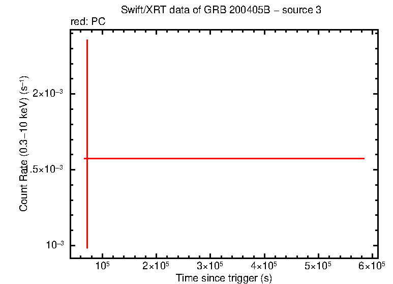Image of the LC