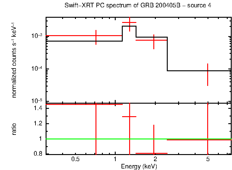 Image of the spectrum