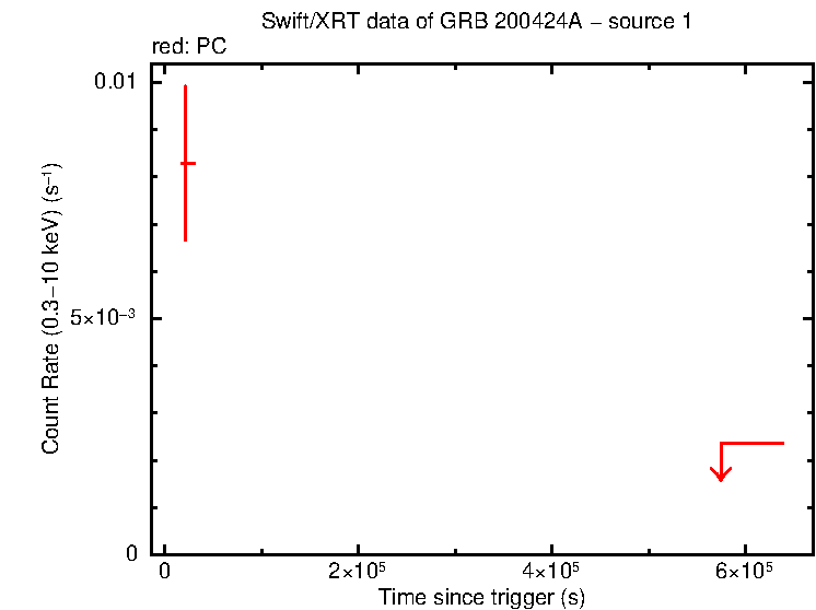 Image of the LC