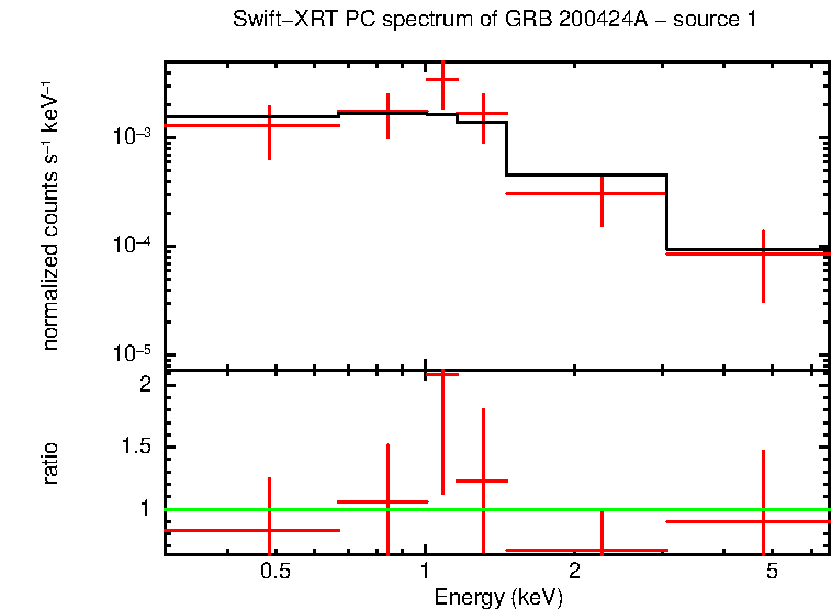 Image of the spectrum
