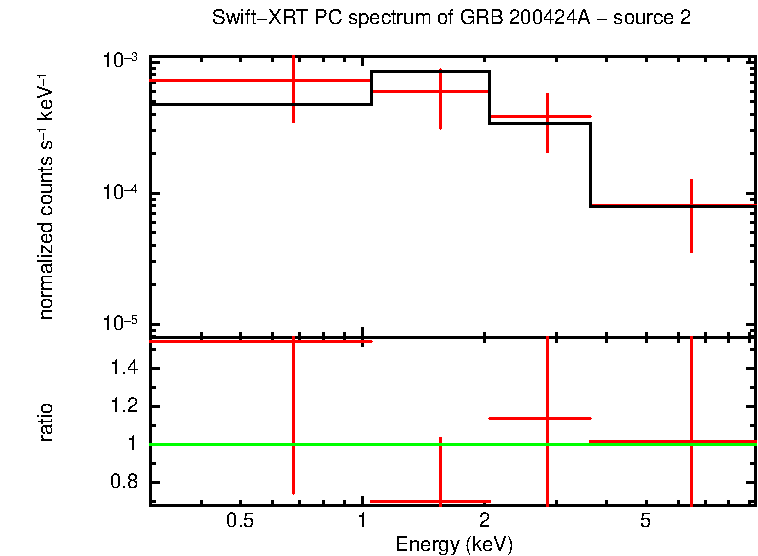 Image of the spectrum