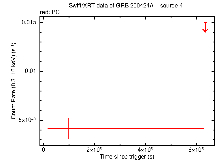 Image of the LC