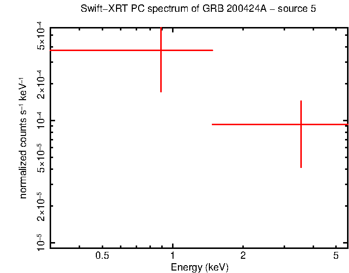 Image of the spectrum
