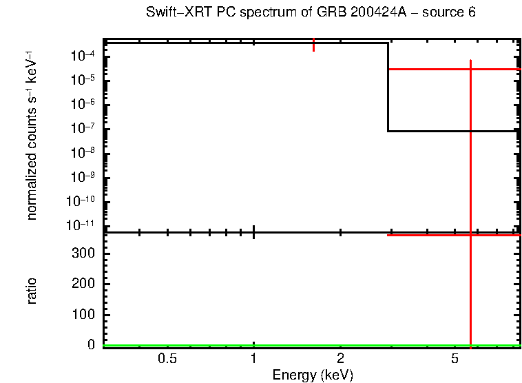 PC mode spectrum of GRB 200424A