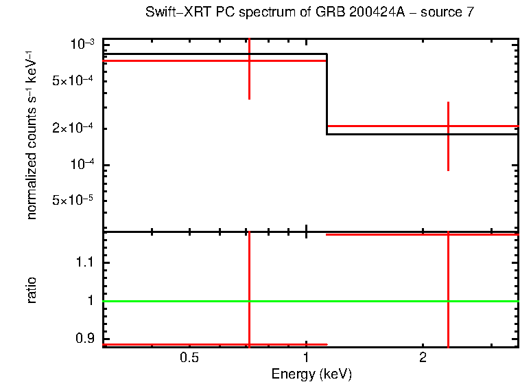 PC mode spectrum of GRB 200424A