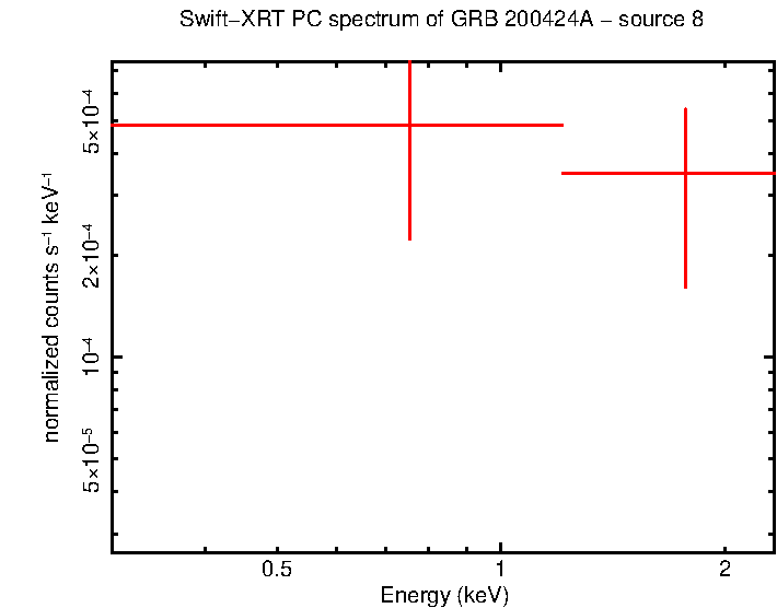 Image of the spectrum