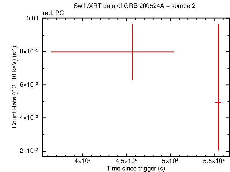 Image of the LC