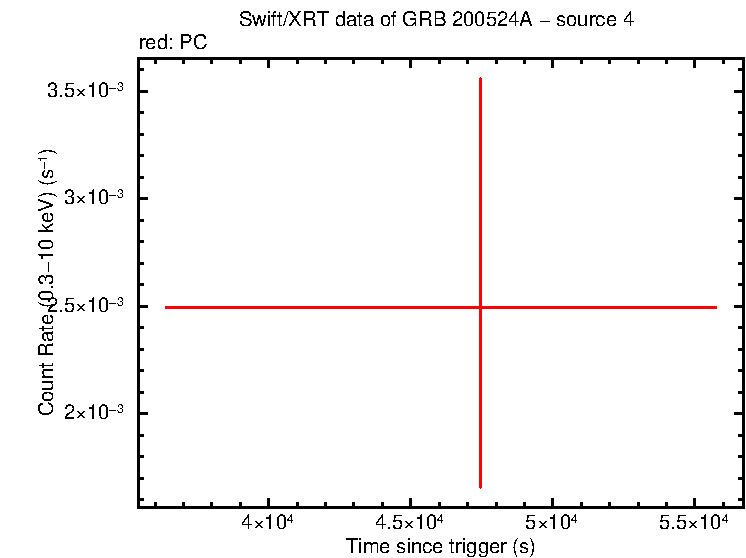 Image of the LC