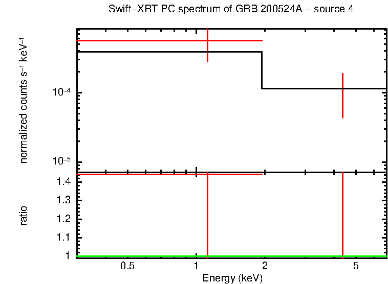 PC mode spectrum of GRB 200524A