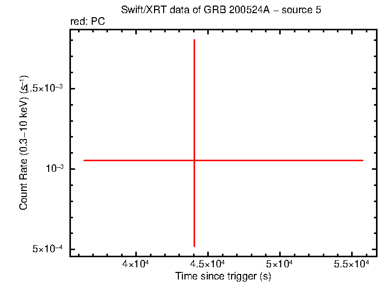 Image of the LC