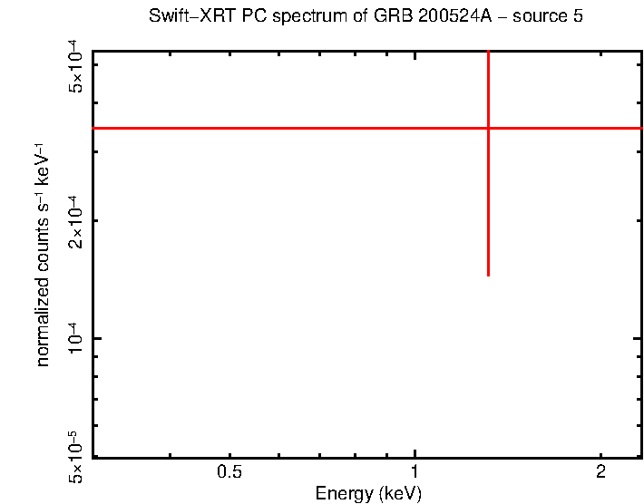 Image of the spectrum