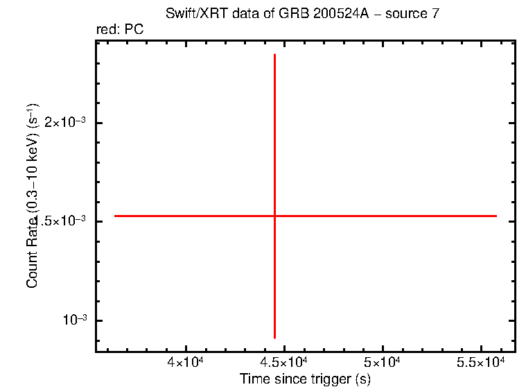 Image of the LC