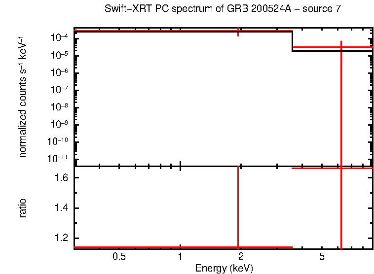 PC mode spectrum of GRB 200524A