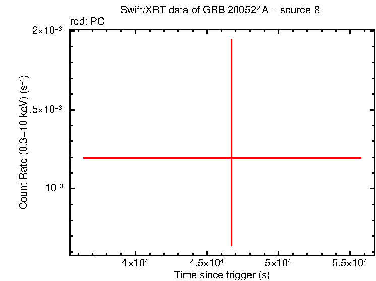 Image of the LC