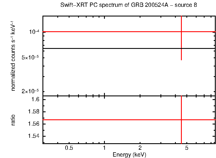 PC mode spectrum of GRB 200524A