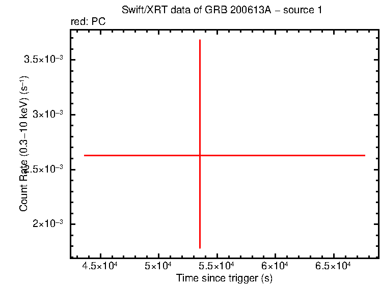 Image of the LC