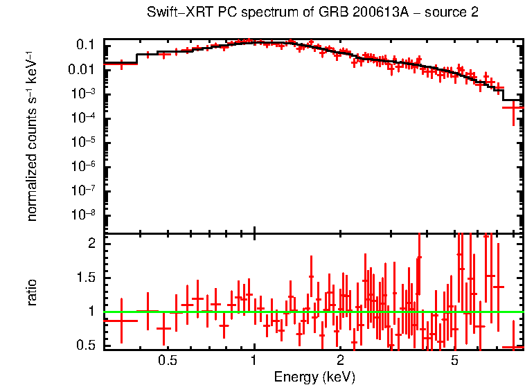 Image of the spectrum