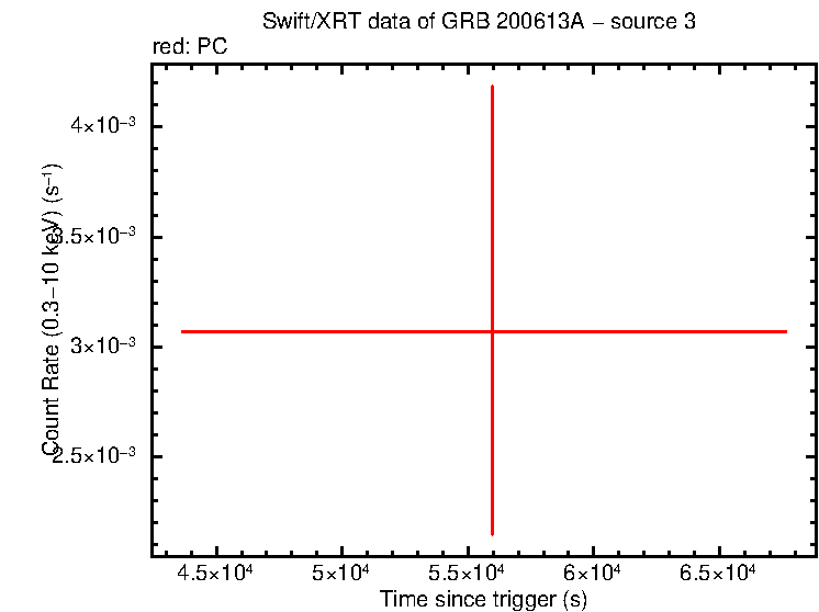 Image of the LC