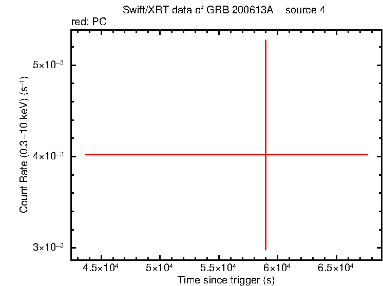 Image of the LC