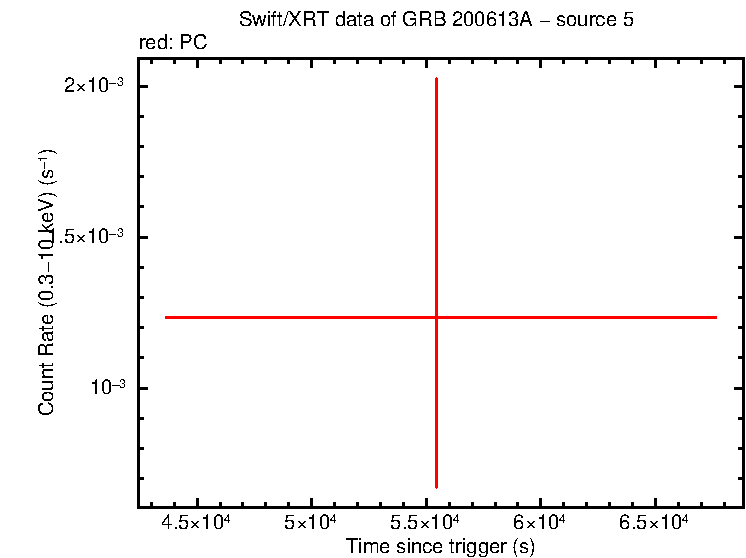 Image of the LC