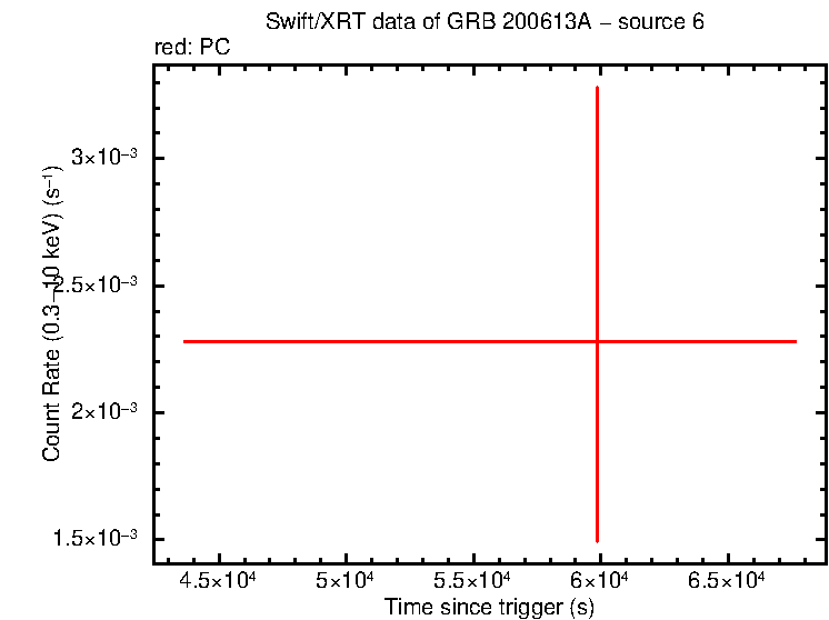 Image of the LC