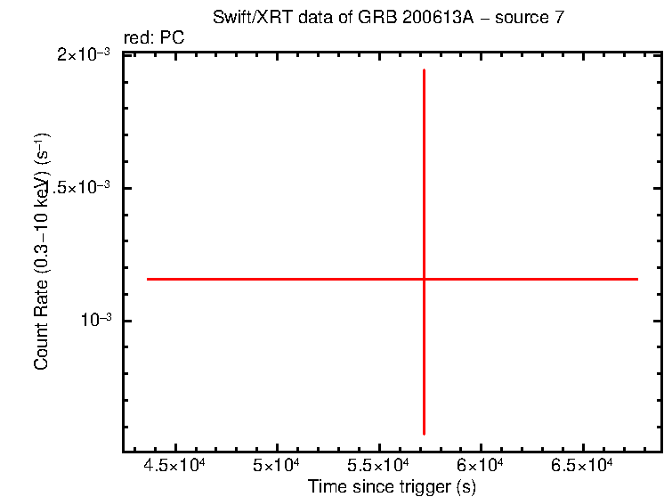 Image of the LC