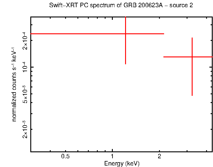 Image of the spectrum