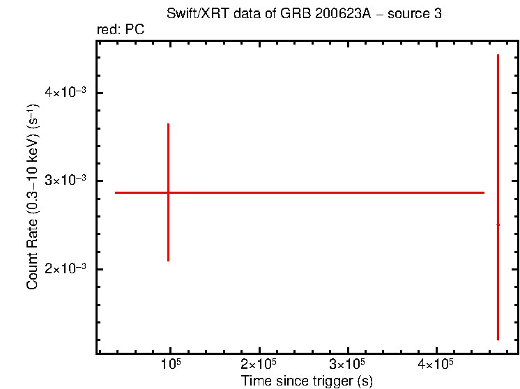 Image of the LC