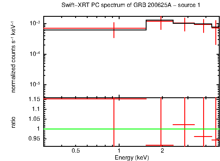 Image of the spectrum