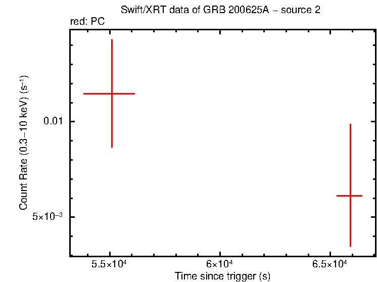 Image of the LC