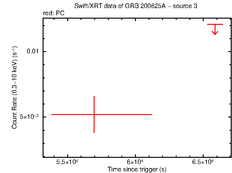 Image of the LC