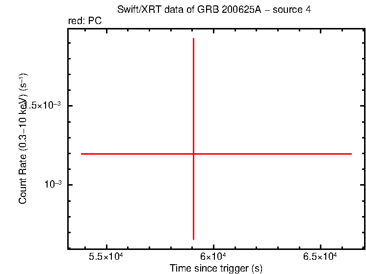 Image of the LC