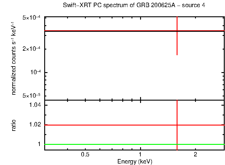 Image of the spectrum