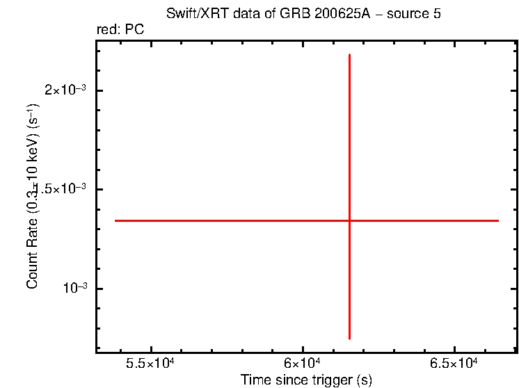Image of the LC