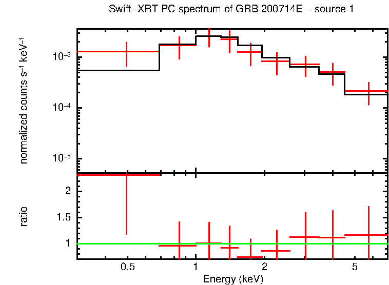 Image of the spectrum