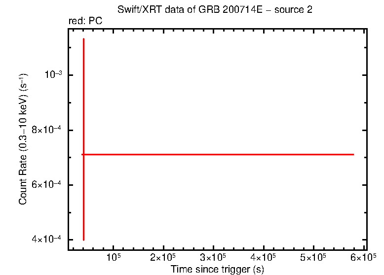 Image of the LC
