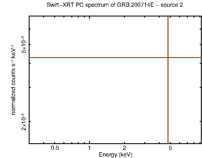 Image of the spectrum