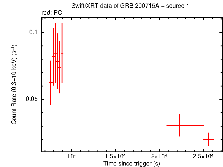 Image of the LC