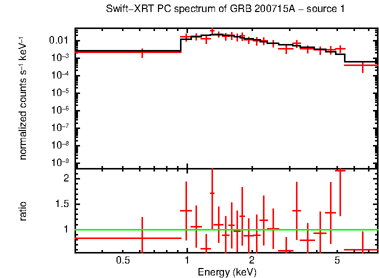 Image of the spectrum