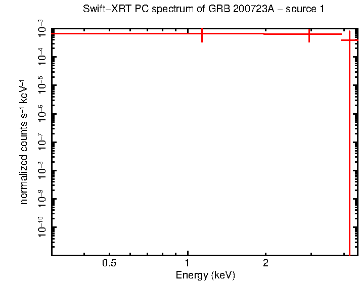 Image of the spectrum