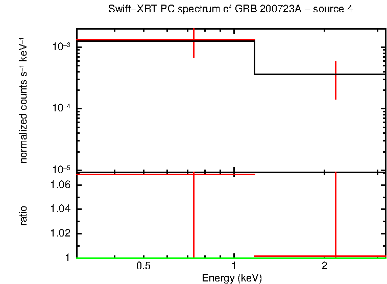 Image of the spectrum